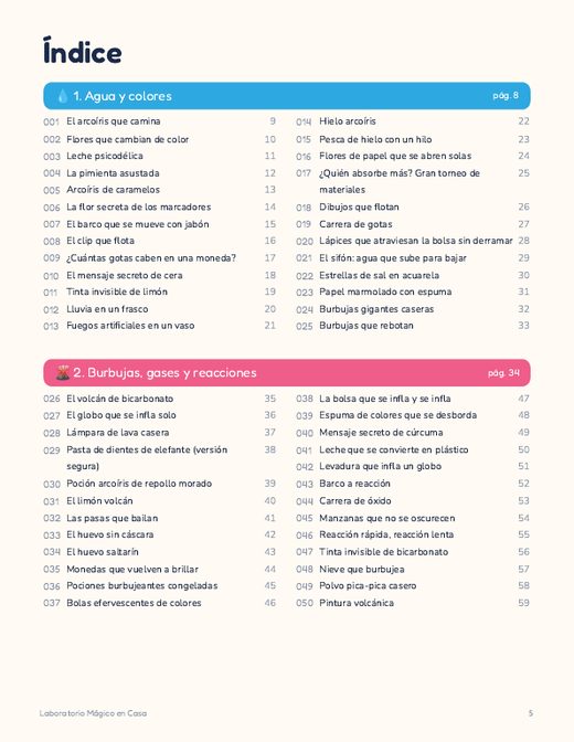 Índice del libro